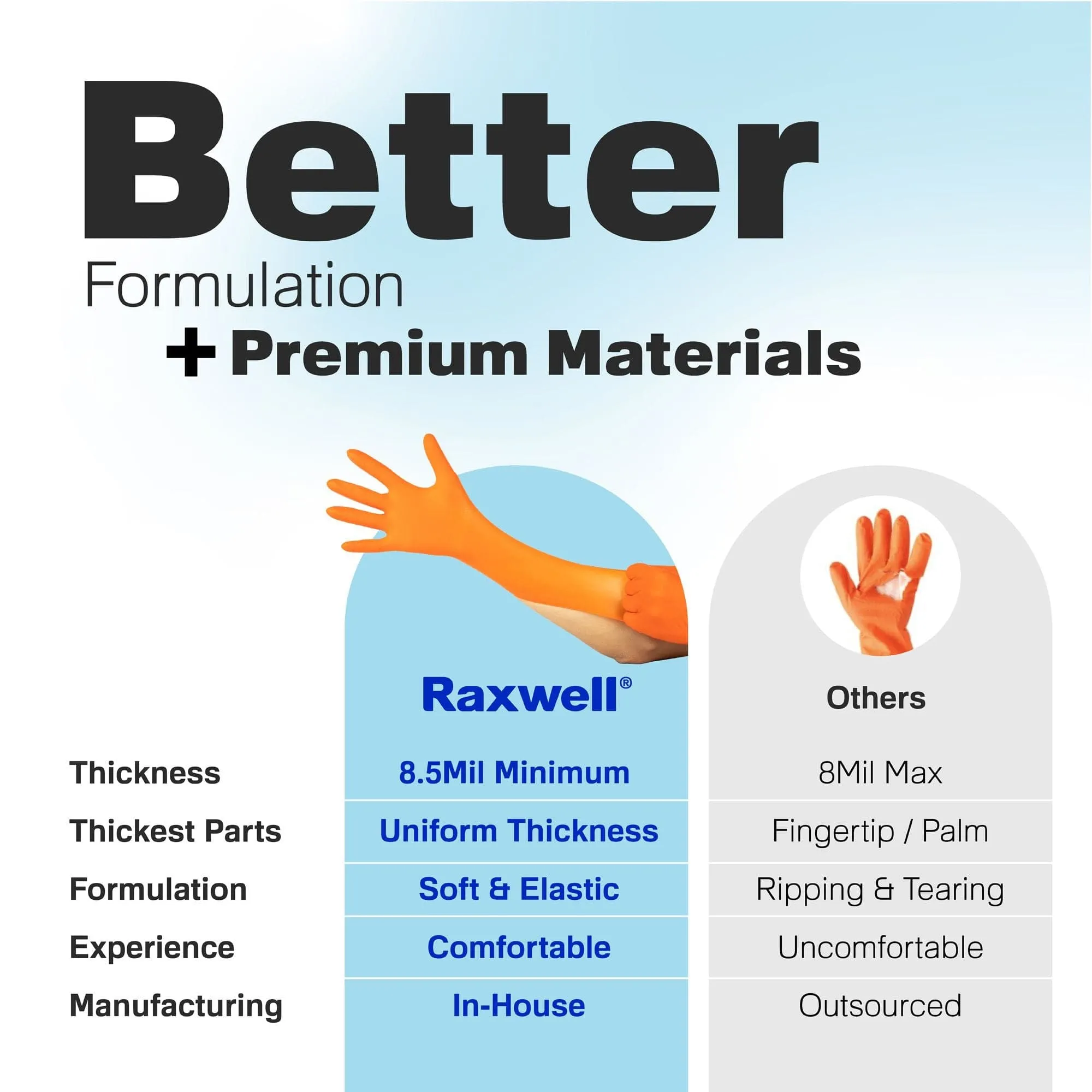 Disposable Gloves Raxwell, Nitrile Exam Gloves Orange 8.5 mil (RX500OR)